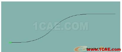 基于MSC.Adams的輪式車動(dòng)力學(xué)仿真分析 - 林子 - 林子清風(fēng) CAE/CFD工作室 基于MSC.Adams的輪式車動(dòng)力學(xué)仿真分析 - 林子 - 林子清風(fēng) CAE/CFD工作室