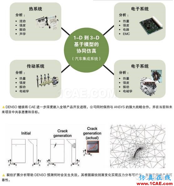 如何借助仿真工具來(lái)加速產(chǎn)品開(kāi)發(fā)？ansys分析案例圖片2