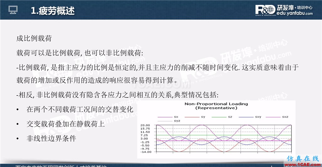 一個PPT讓你搞懂Ansys Workbench疲勞分析應(yīng)用ansys workbanch圖片2