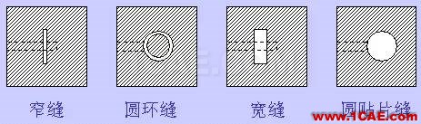 天線的特性及微帶天線的設(shè)計ansys hfss圖片17
