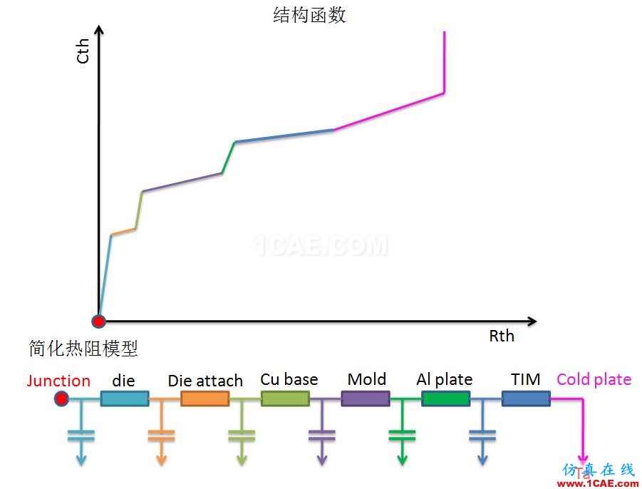 技術(shù)分享時間 | 芯片熱阻測量經(jīng)驗(yàn)總結(jié)HFSS結(jié)果圖片11