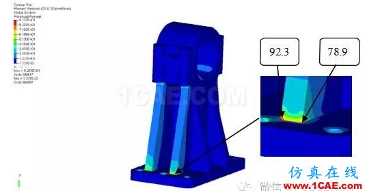 動車城軌牽引制動系統(tǒng)試驗臺軸承座靜強度及模態(tài)分析計算 動車城軌牽引制動系統(tǒng)試驗臺軸承座靜強度及模態(tài)分析計算hypermesh分析圖片6