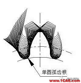一種有效提高齒輪彎曲強度和降低齒輪噪聲的方法機械設(shè)計教程圖片6