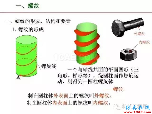 【專業(yè)積累】80頁(yè)P(yáng)PT讓你全面掌握工程圖中的標(biāo)準(zhǔn)件和常用件機(jī)械設(shè)計(jì)圖片4