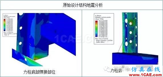 CAE在通訊設備機柜抗震性分析中的解決方案hypermesh分析圖片3