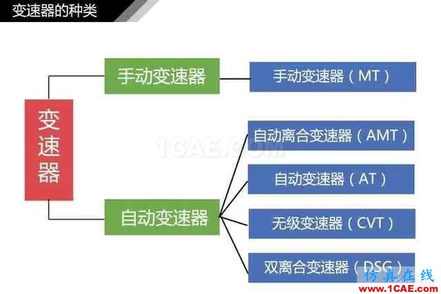 史上最全超高清汽車機(jī)械構(gòu)造精美圖解，你絕對未曾見過！機(jī)械設(shè)計(jì)案例圖片16