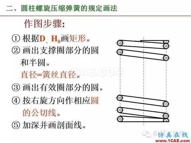 【專業(yè)積累】80頁(yè)P(yáng)PT讓你全面掌握工程圖中的標(biāo)準(zhǔn)件和常用件機(jī)械設(shè)計(jì)教程圖片79