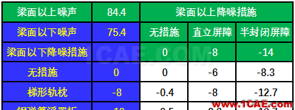 數(shù)據(jù)說話:地鐵高架線軌道減振配合降噪的必要性ansys培訓(xùn)課程圖片6
