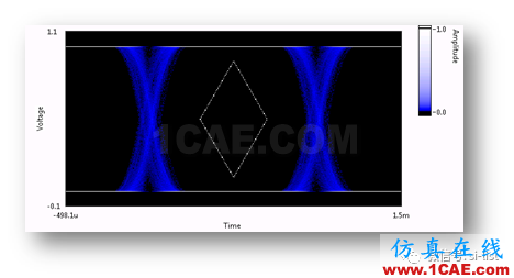 信號完整性基礎(chǔ) ▏眼圖(Eye Diagram)HFSS分析圖片9