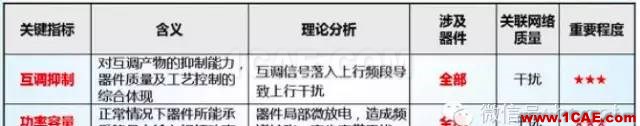 最好的天線基礎(chǔ)知識(shí)！超實(shí)用 隨時(shí)查詢(20170325)【轉(zhuǎn)】HFSS分析圖片45