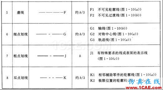 機械制圖基礎知識，大學四年的精華全在這里了！機械設計教程圖片7