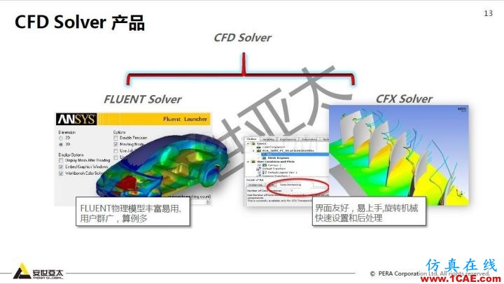 干貨！74頁(yè)P(yáng)PT分享ANSYS流體仿真技術(shù)應(yīng)用與新功能fluent流體分析圖片13