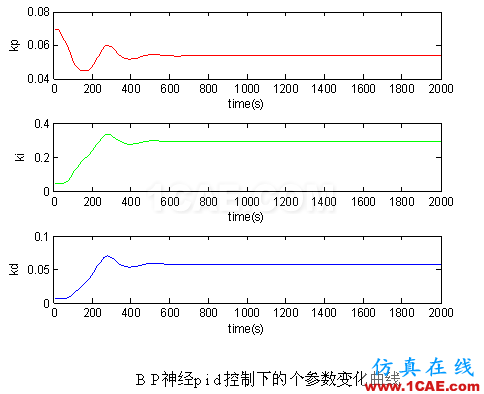 代做畢業(yè)設(shè)計(jì)-MATLAB的條碼、車(chē)牌、指紋、圖像識(shí)別-QQ572426200