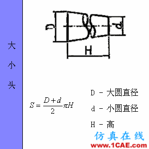 快接收，工程常用的各種圖形計(jì)算公式都在這了！AutoCAD仿真分析圖片62