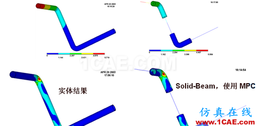 ANSYS 中 MPC 的應(yīng)用 (1) (翻譯資料) - flydream - dream5568@126 的博客 ANSYS 中 MPC 的應(yīng)用 (3) - htbbzzg - htbbzzg的博客