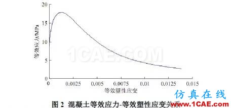 基于ANSYS 的核電廠安全殼結構的非線性有限元分析ansys分析案例圖片2