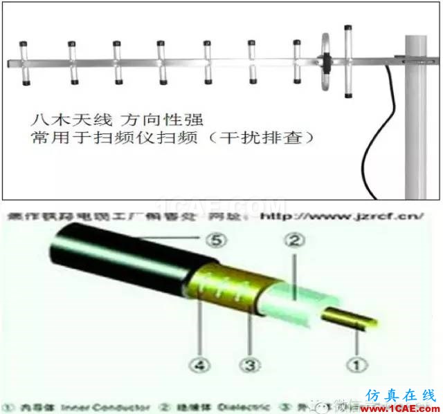 最好的天線基礎(chǔ)知識(shí)！超實(shí)用 隨時(shí)查詢(20170325)【轉(zhuǎn)】HFSS培訓(xùn)的效果圖片21