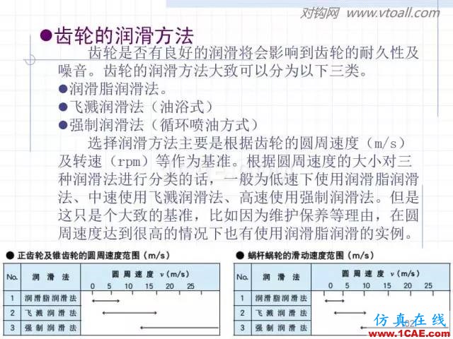齒輪齒條的基本知識(shí)與應(yīng)用！115頁(yè)ppt值得細(xì)看！機(jī)械設(shè)計(jì)資料圖片102