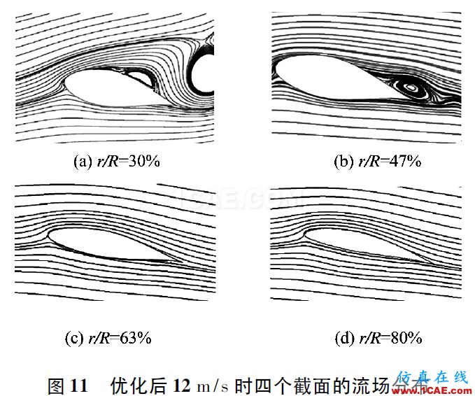 點(diǎn)擊打開(kāi)原圖 3MW風(fēng)力機(jī)葉片的氣動(dòng)特性hypermesh學(xué)習(xí)資料圖片14