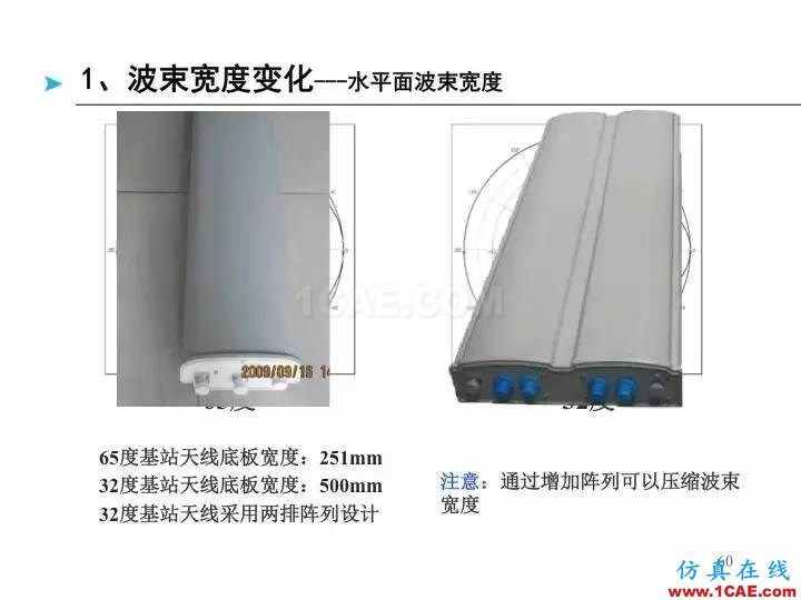 【深度好文】天線原理PPTHFSS培訓課程圖片60