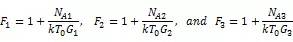 現(xiàn)代無線電接收機的系統(tǒng)噪聲系數(shù)分析一:級聯(lián)接收機的計算HFSS分析圖片19