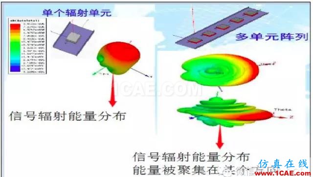 最好的天線基礎(chǔ)知識(shí)！超實(shí)用 隨時(shí)查詢(20170325)【轉(zhuǎn)】HFSS圖片33