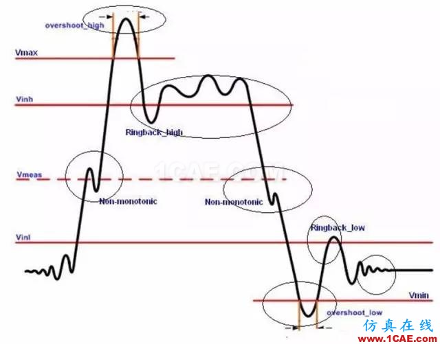 怎么看“史密斯圓圖” Smith chart？HFSS圖片20