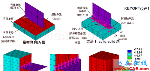 ANSYS 中 MPC 的應(yīng)用 (1) (翻譯資料) - flydream - dream5568@126 的博客 ANSYS 中 MPC 的應(yīng)用 (2) - htbbzzg - htbbzzg的博客