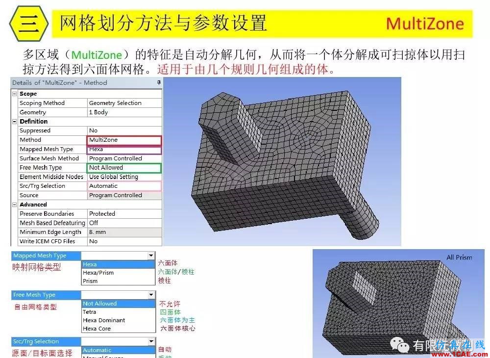 【有限元培訓三】ANSYS-Workbench網(wǎng)格劃分ansys培訓的效果圖片24