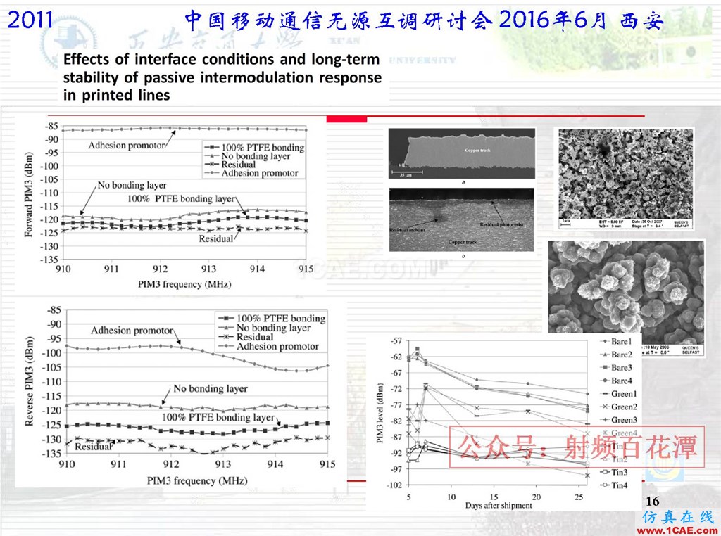 微波平面電路無源互調(diào)研究國外進展HFSS分析圖片16