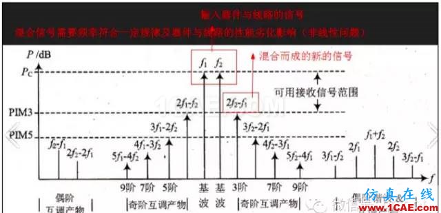 最好的天線基礎(chǔ)知識(shí)！超實(shí)用 隨時(shí)查詢(20170325)【轉(zhuǎn)】HFSS分析圖片48