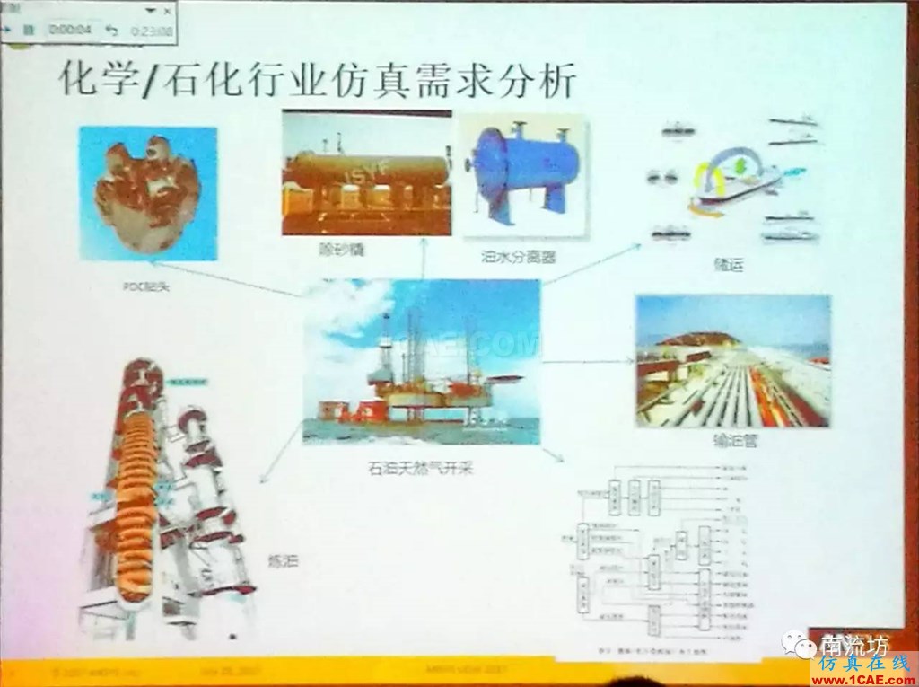 化學/石化工業(yè)中的流體仿真視頻(槍版)fluent分析案例圖片3