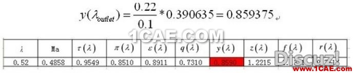 漸縮漸擴(kuò)管CFD和理論計(jì)算對(duì)比 漸縮漸擴(kuò)管CFD和理論計(jì)算對(duì)比