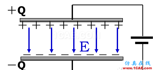 感知世界(三):認識電容HFSS培訓(xùn)課程圖片9