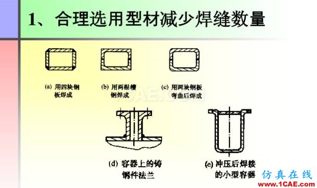 100張PPT，講述大學(xué)四年的焊接工藝知識，讓你秒變專家機(jī)械設(shè)計圖片62