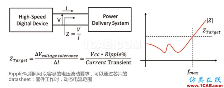 PCB電源完整性(PI仿真分析)內容介紹ansys hfss圖片4