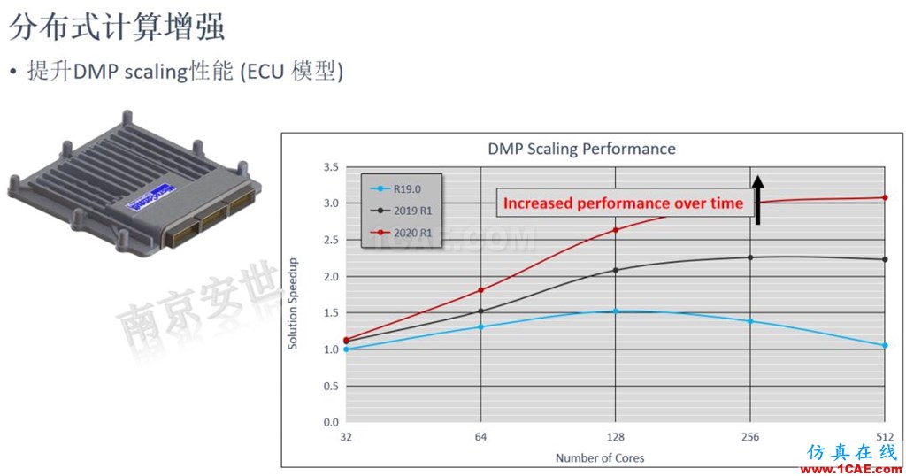 ANSYS 2020R1來(lái)了 | 結(jié)構(gòu)新功能(二)ansys培訓(xùn)課程圖片17