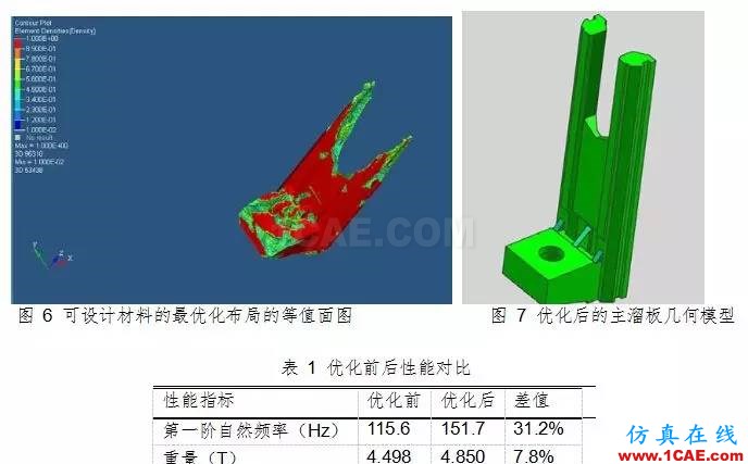 基于 HyperWorks 的拉床主溜板優(yōu)化設(shè)計 基于 HyperWorks 的拉床主溜板優(yōu)化設(shè)計hypermesh學(xué)習(xí)資料圖片5