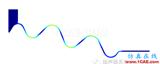 有限元|案例講解結(jié)構(gòu)非線性仿真不收斂解決技巧ansys結(jié)果圖片2