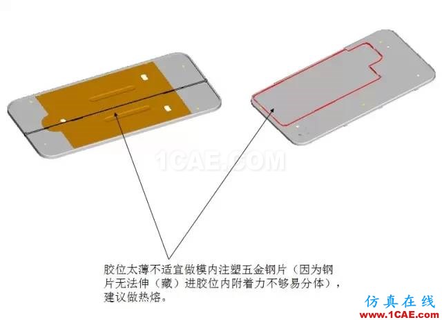 ☆☆模內(nèi)鑲件注塑知識大匯總-技術原理及設計要點機械設計教程圖片10