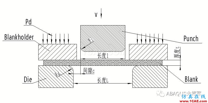 鋰離子動力電池鋁塑膜沖坑制程工藝仿真(2)——仿真應(yīng)用【轉(zhuǎn)發(fā)】abaqus有限元技術(shù)圖片3