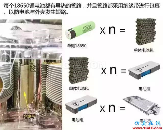 特斯拉為何續(xù)航那么久，拆開電池看看里面到底有什么！機械設(shè)計教程圖片19
