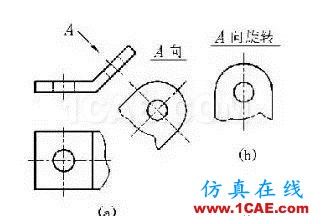 【機(jī)械制圖】機(jī)械圖紙?jiān)趺串?，怎么讀——一文搞懂機(jī)械設(shè)計資料圖片5
