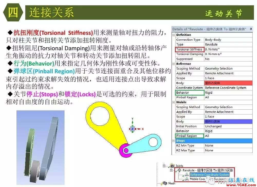 【有限元培訓四】ANSYS-Workbench結(jié)構(gòu)靜力分析&模態(tài)分析ansys分析圖片32