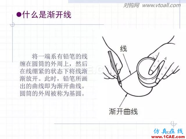 齒輪齒條的基本知識(shí)與應(yīng)用！115頁(yè)ppt值得細(xì)看！機(jī)械設(shè)計(jì)資料圖片32
