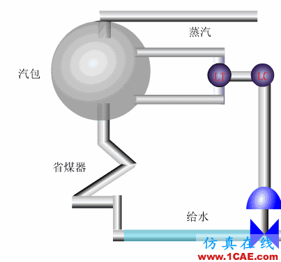常見儀表原理，這些動圖讓你看個明白機械設計培訓圖片40