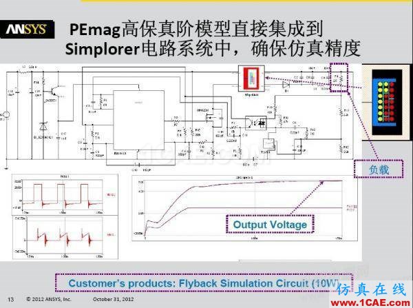 ansys電磁電機仿真:一步一步學 PExprt 和 Simplorer 聯(lián)合仿真Maxwell分析案例圖片3