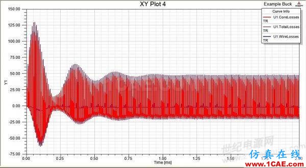ansys電磁電機仿真:一步一步學 PExprt 和 Simplorer 聯(lián)合仿真Maxwell應用技術圖片38
