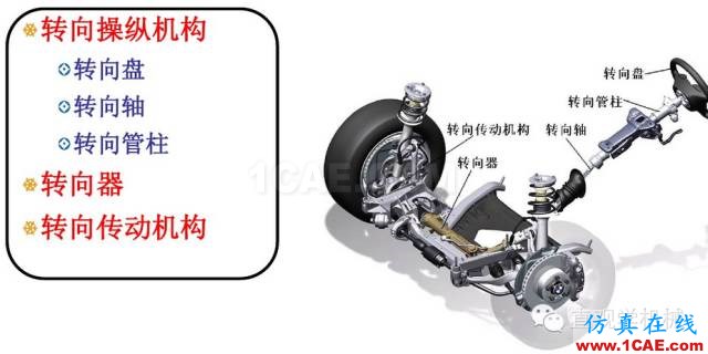 方向盤的工作原理。。漲知識！【轉(zhuǎn)發(fā)】機械設計資料圖片2