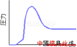 模腔傳感器技術(shù)應(yīng)用(第一部分)moldflow分析圖片29